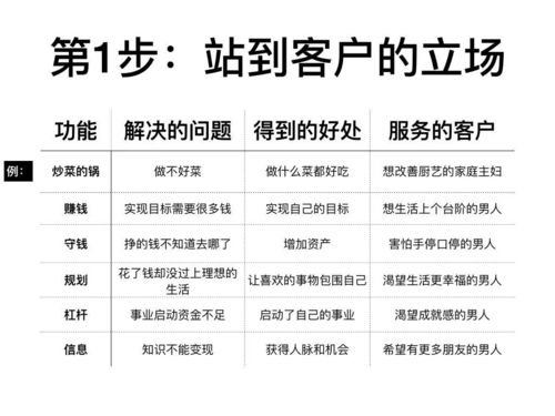如何在闲鱼上轻松撰写吸金文案，实现高效变现？