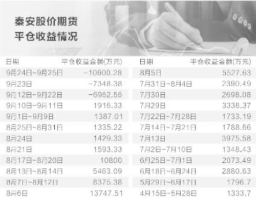 期货副业上市公司是如何运作的？你了解其中的奥秘吗？