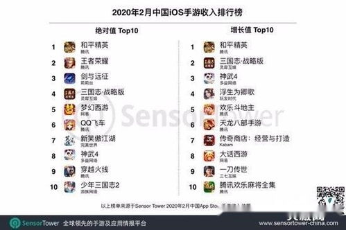 安卓应用中谁是最强吸金王？