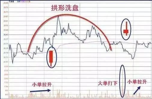 梦见股票盈利，这是否预示着财运来临？