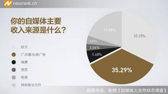 自媒体推广真的能赚钱吗？你了解其中的盈利模式吗？
