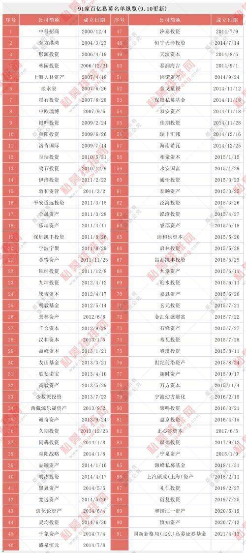 私募投资如何精准选择？世纪前沿量化私募业绩究竟哪家强？