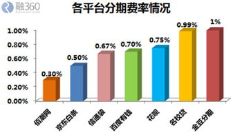 大学生毕业后选择哪种商品销售最能快速盈利？
