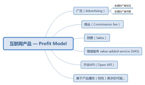 如何颠覆传统思维，实现逆向盈利模式？