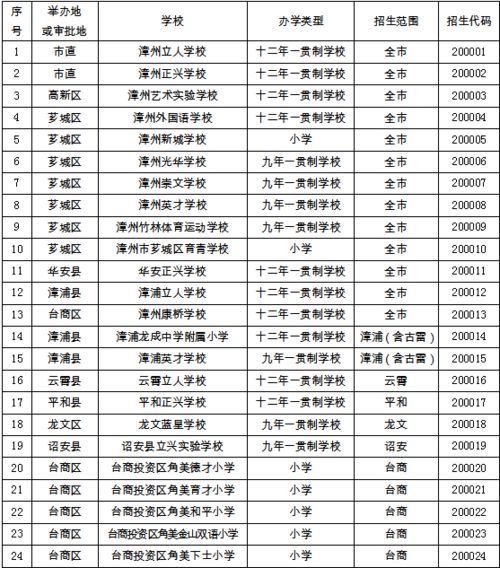 长治市兼职外卖员数量究竟有多少？