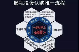 影视城内有哪些盈利商机值得探索？