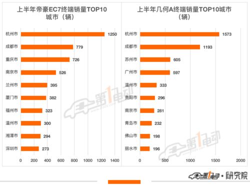销售股份占比几何？销售在总股份中占几成？