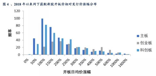 打新基金真的难以获利吗？投资回报率究竟如何？