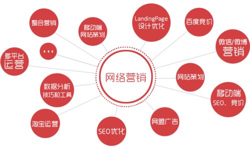 浙江企业如何通过网络营销实现盈利增长？