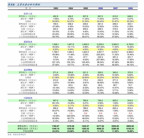 男生如何选择合适的主业与副业？推荐指南助你事业双丰收
