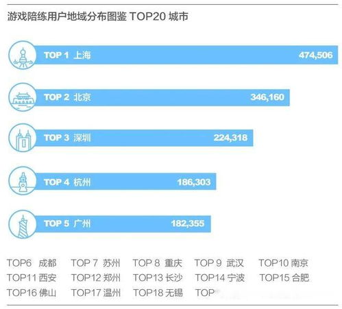 玩游戏能否成为赚钱的副业选择？探索可行性