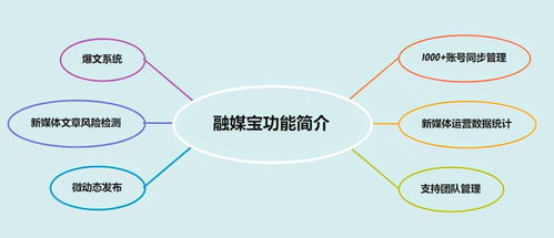 自媒体平台发文如何实现盈利？哪里发布文章更赚钱？