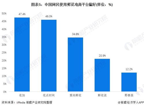 当下中国哪些行业最具盈利潜力，哪些领域最能吸金？