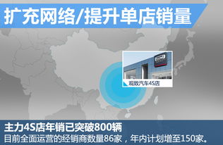 管理经销商的人如何实现盈利？他们的收入来源是什么？