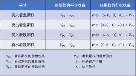 哪款期权合约软件能最快实现盈利？