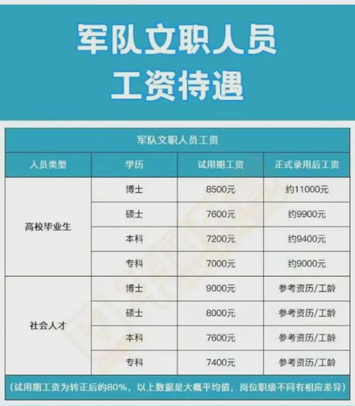 文员薪资水平如何？一般文员每月能赚多少钱？