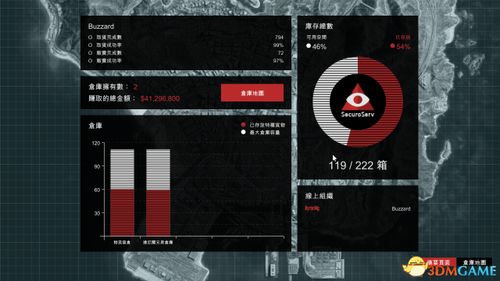 如何在GTA5中购买酒吧后实现盈利？赚钱攻略详解