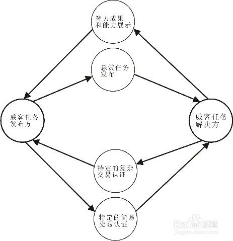如何通过网络兼职实现稳定收入？新手必看攻略